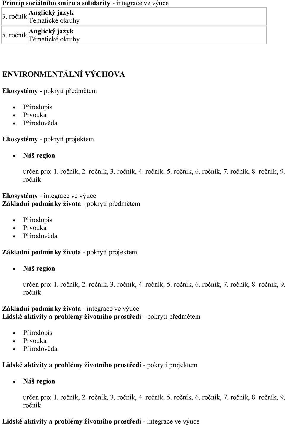 Ekosystémy - integrace ve výuce Základní podmínky života - pokrytí předmětem Přírodopis Prvouka Přírodověda Základní podmínky života - pokrytí projektem Náš region určen pro: 1., 2., 3., 4., 5., 6.