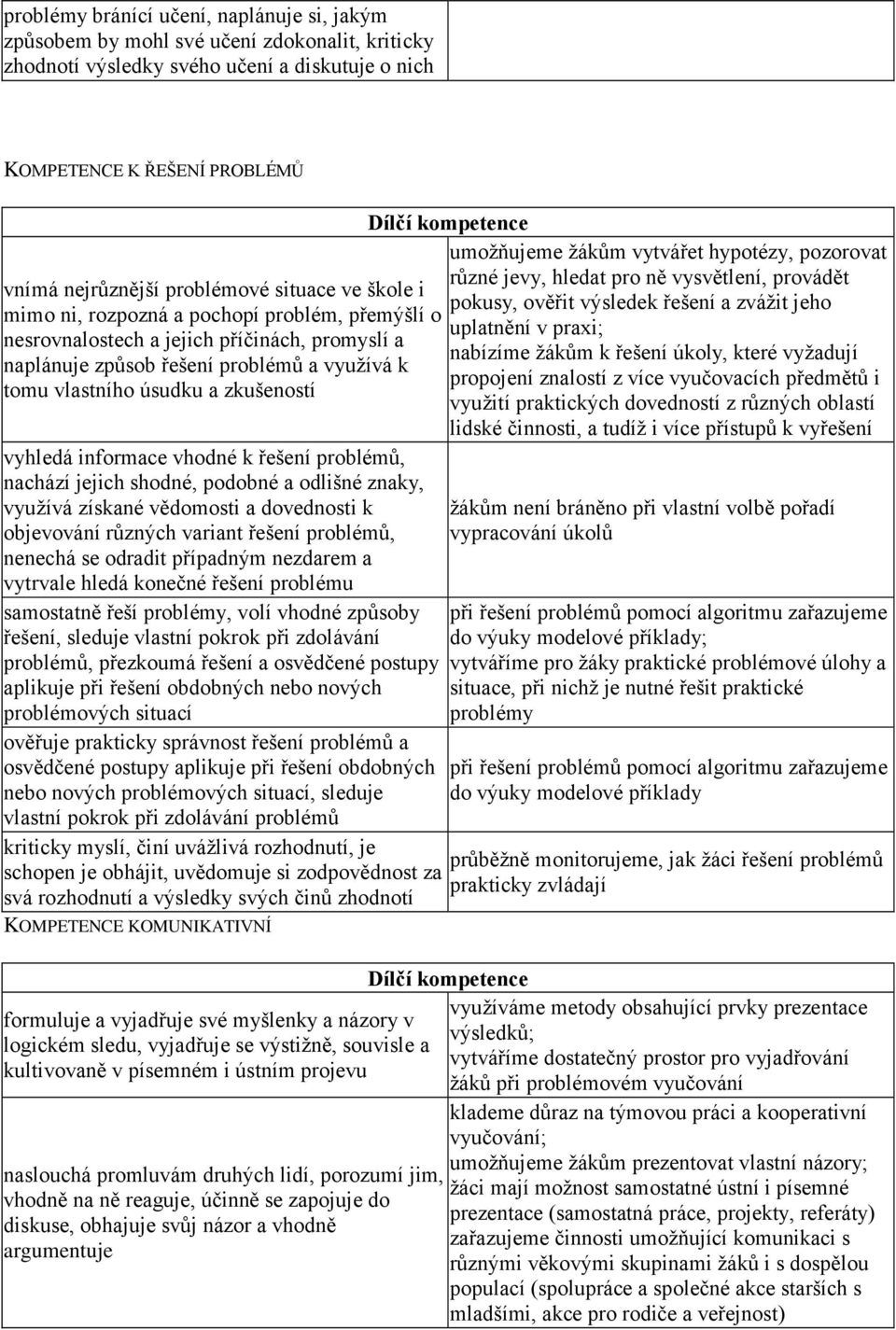 vyhledá informace vhodné k řešení problémů, nachází jejich shodné, podobné a odlišné znaky, využívá získané vědomosti a dovednosti k objevování různých variant řešení problémů, nenechá se odradit