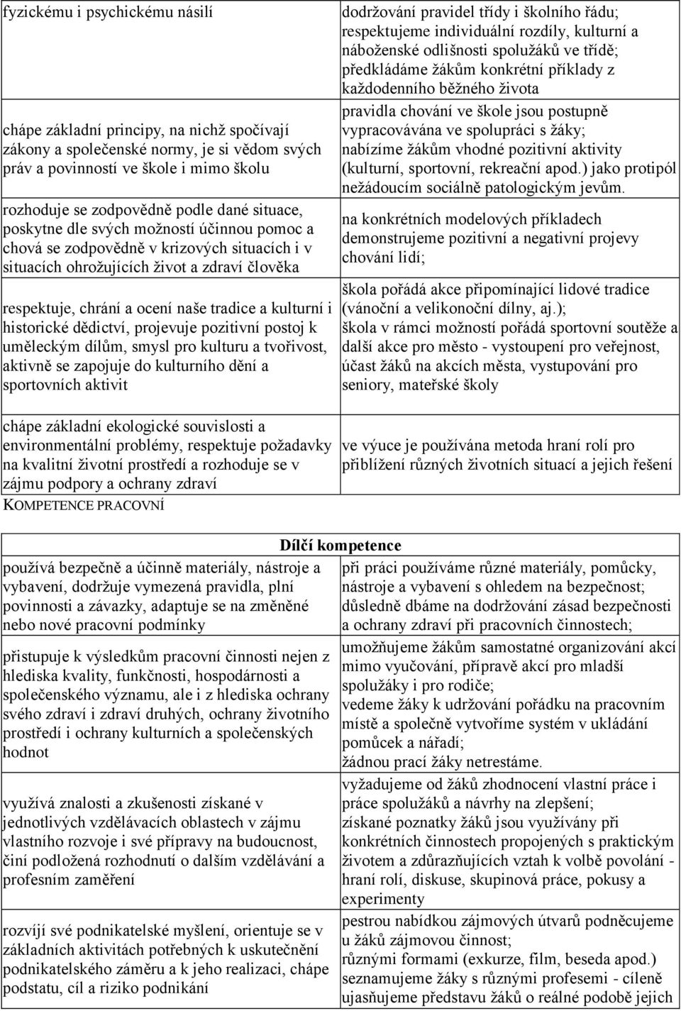 historické dědictví, projevuje pozitivní postoj k uměleckým dílům, smysl pro kulturu a tvořivost, aktivně se zapojuje do kulturního dění a sportovních aktivit dodržování pravidel třídy i školního