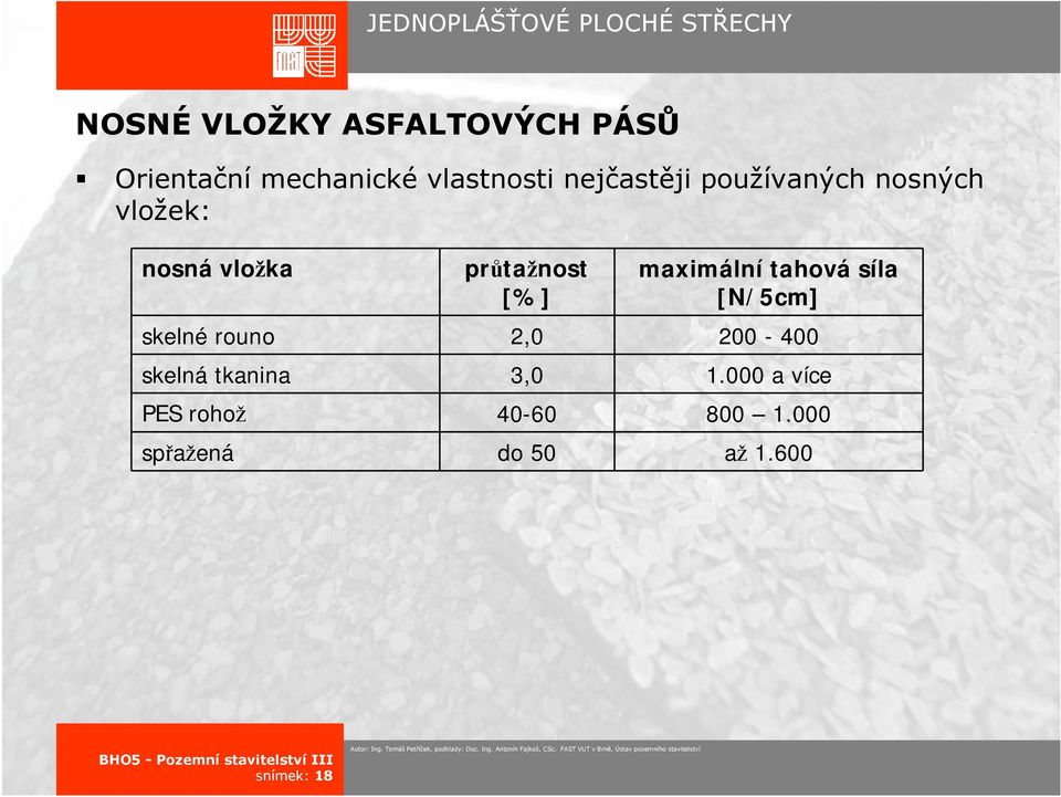 maximální tahová síla [N/5cm] skelné rouno 2,0 200-400 skelná tkanina