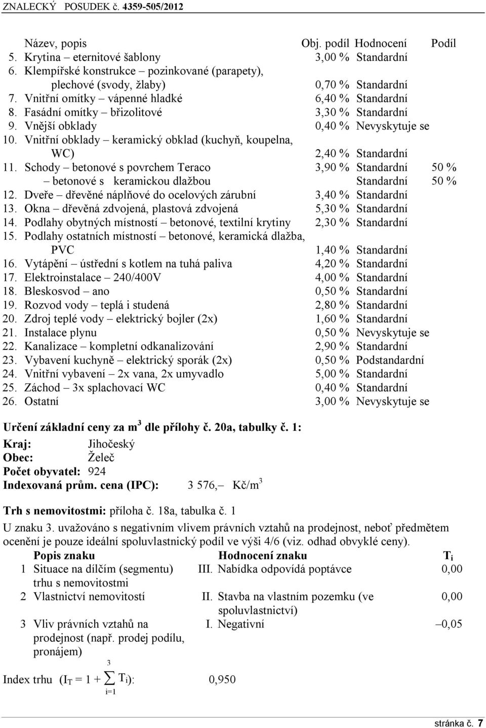 Vnitřní obklady keramický obklad (kuchyň, koupelna, WC) 2,40 % Standardní 11. Schody betonové s povrchem Teraco 3,90 % Standardní 50 % betonové s keramickou dlažbou Standardní 50 % 12.