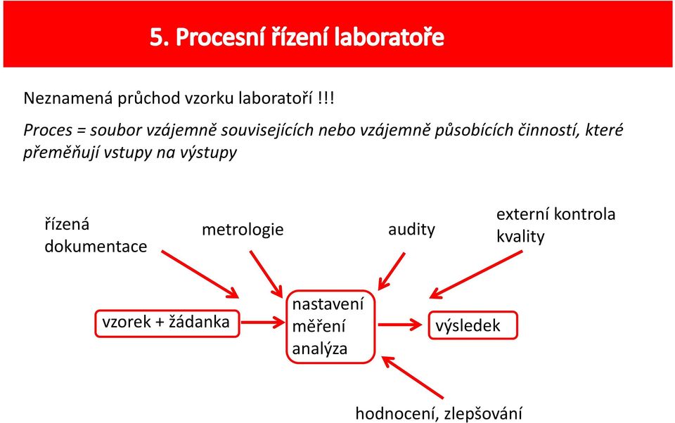 činností, které přeměňují vstupy na výstupy řízená dokumentace