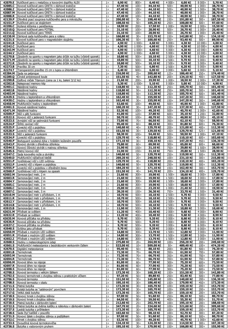 Z Kovové kuličkové pero GRETA v dárkové krabičce 1+ 47,40 Kč 100+ 44,10 Kč 500+ 40,90 Kč 1 000+ 38,70 Kč 42087.