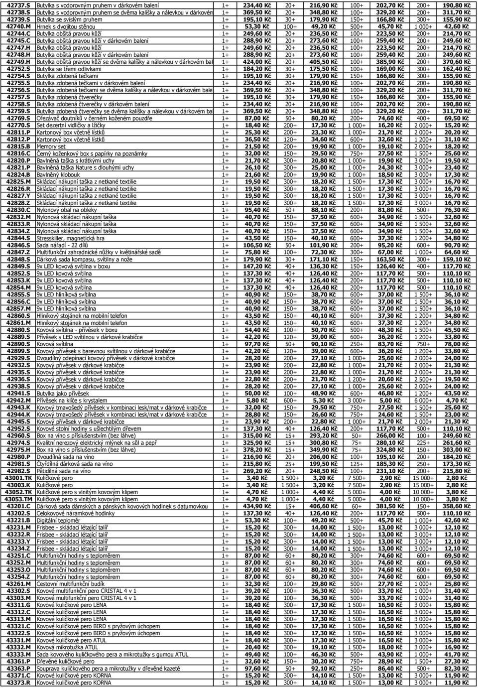 S Butylka se svislým pruhem 1+ 195,10 Kč 30+ 179,90 Kč 150+ 166,80 Kč 300+ 155,90 Kč 42740.M Hrnek s dvojitou stěnou 1+ 53,30 Kč 100+ 49,20 Kč 500+ 45,70 Kč 1 000+ 42,60 Kč 42744.