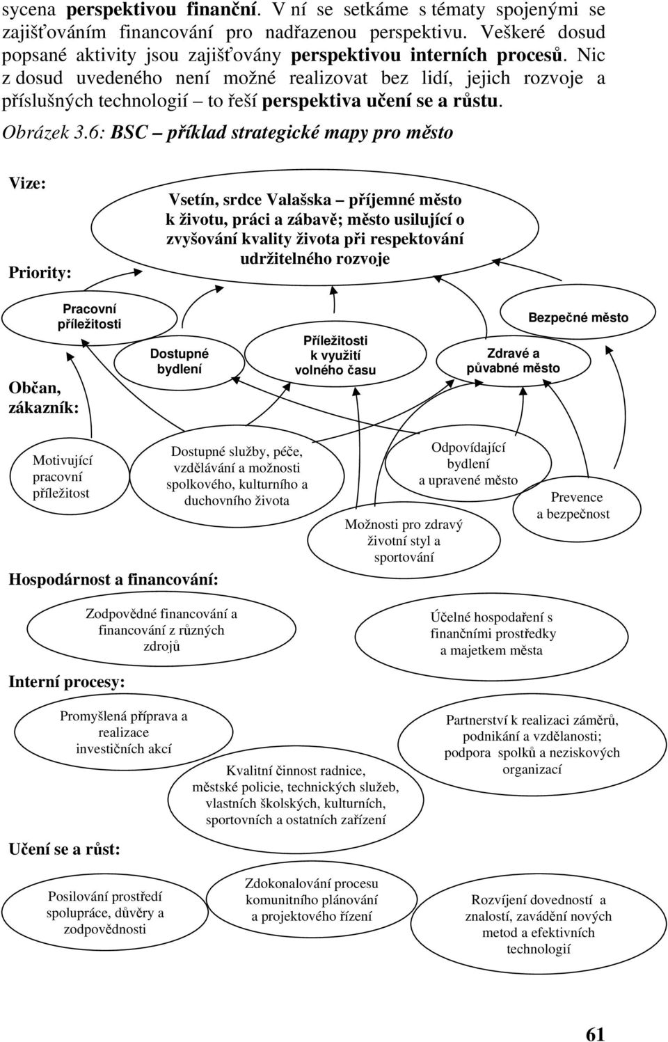 6: BSC příklad strategické mapy pro město Vize: Priority: Vsetín, srdce Valašska příjemné město k životu, práci a zábavě; město usilující o zvyšování kvality života při respektování udržitelného