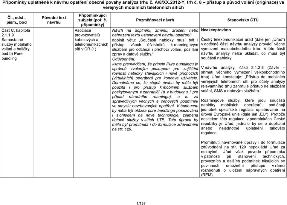 připomínky) Asociace provozovatelů kabelových a telekomunikačních sítí v ČR (1) Pozměňovací návrh Návrh na doplnění, změnu, zrušení nebo nahrazení textu ustanovení návrhu opatření: doplnit větu: