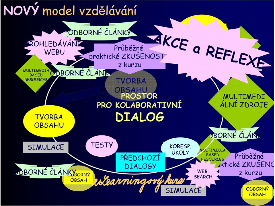 PŘEDCHOZÍ DIALOGY KORESP.