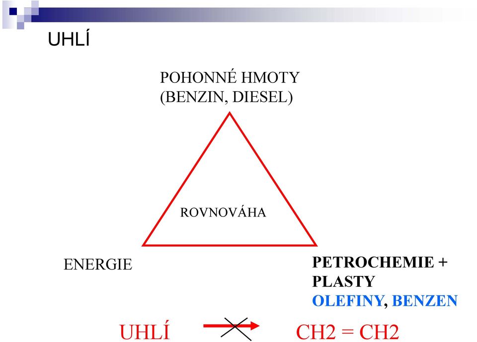 ENERGIE PETROCHEMIE +