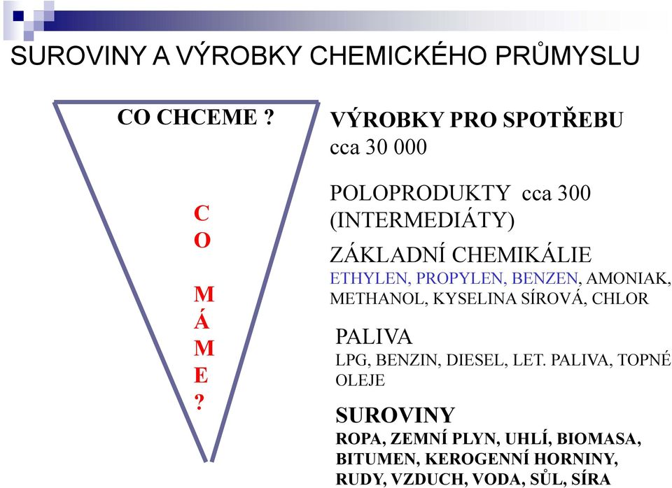 ETHYLEN, PROPYLEN, BENZEN, AMONIAK, METHANOL, KYSELINA SÍROVÁ, CHLOR PALIVA LPG, BENZIN,