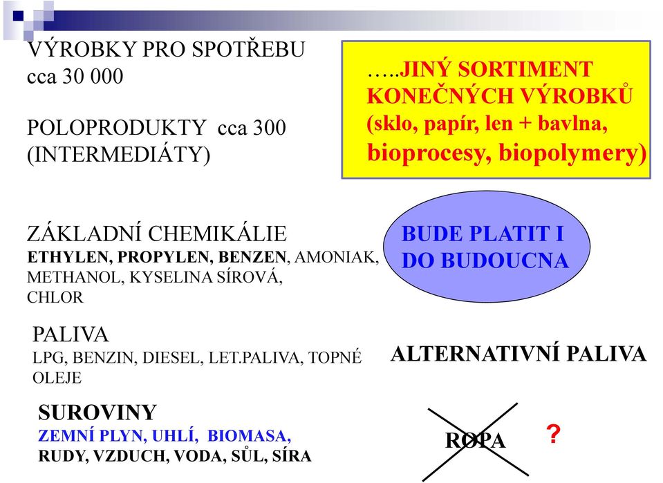 CHEMIKÁLIE ETHYLEN, PROPYLEN, BENZEN, AMONIAK, METHANOL, KYSELINA SÍROVÁ, CHLOR PALIVA LPG, BENZIN,