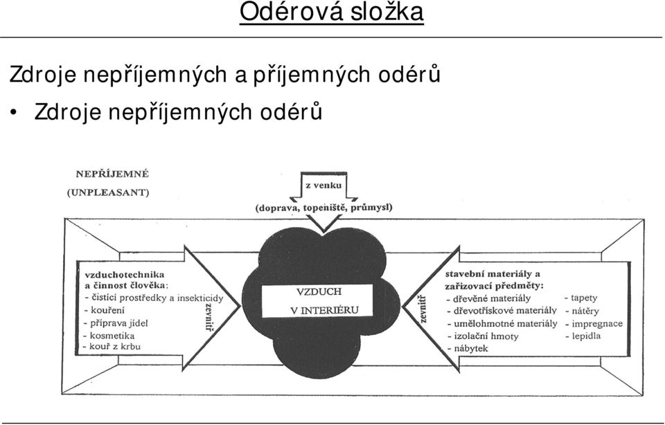 a příjemných odérů 