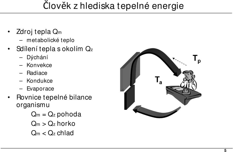 Konvekce Radiace Kondukce Evaporace Rovnice tepelné