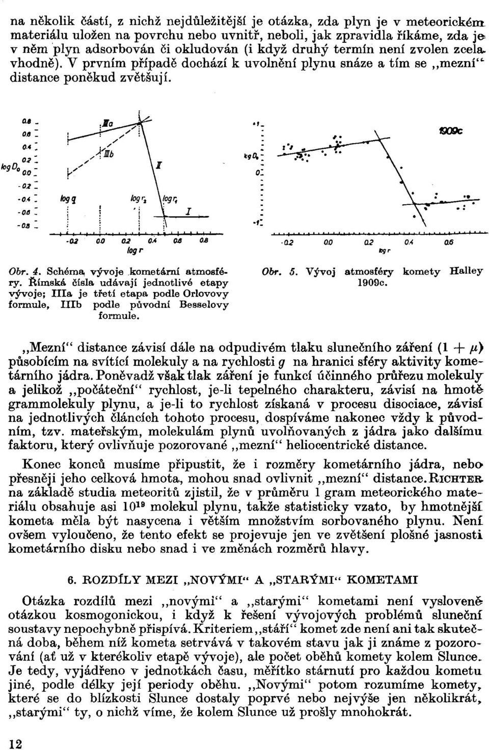 Římská čísla udávají jednotlivé etapy vývoje; lila je třetí etapa podle Orlovovy formule, IHb podle původní Besselovy formule. OЪr. 5. Vývoj atmosféry komety Halley 1909c.