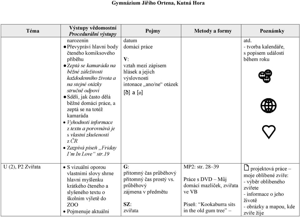 19 datum domácí práce vztah mezi zápisem hlásek a jejich výslovností intonace ano/ne otázek [ð] a [ө] atd.