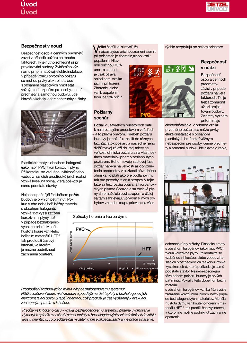 V případě vzniku prvotního požáru se mohou prvky elektroinstalace s obsahem plastických hmot stát vážným nebezpečím pro osoby, cenné předměty a samotnou budovu.