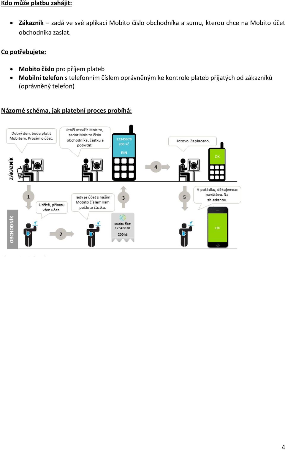 Co potřebujete: Mobito číslo pro příjem plateb Mobilní telefon s telefonním číslem