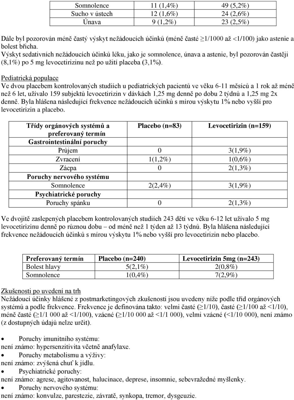 Pediatrická populace Ve dvou placebem kontrolovaných studiích u pediatrických pacientů ve věku 6-11 měsíců a 1 rok až méně než 6 let, užívalo 159 subjektů levocetirizin v dávkách 1,25 mg denně po