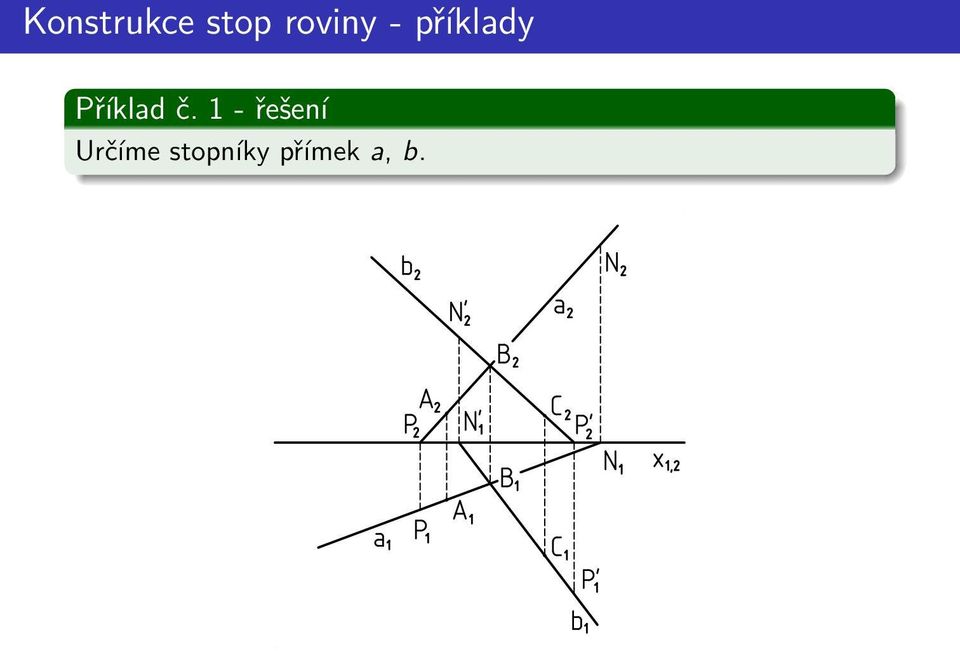 Určíme