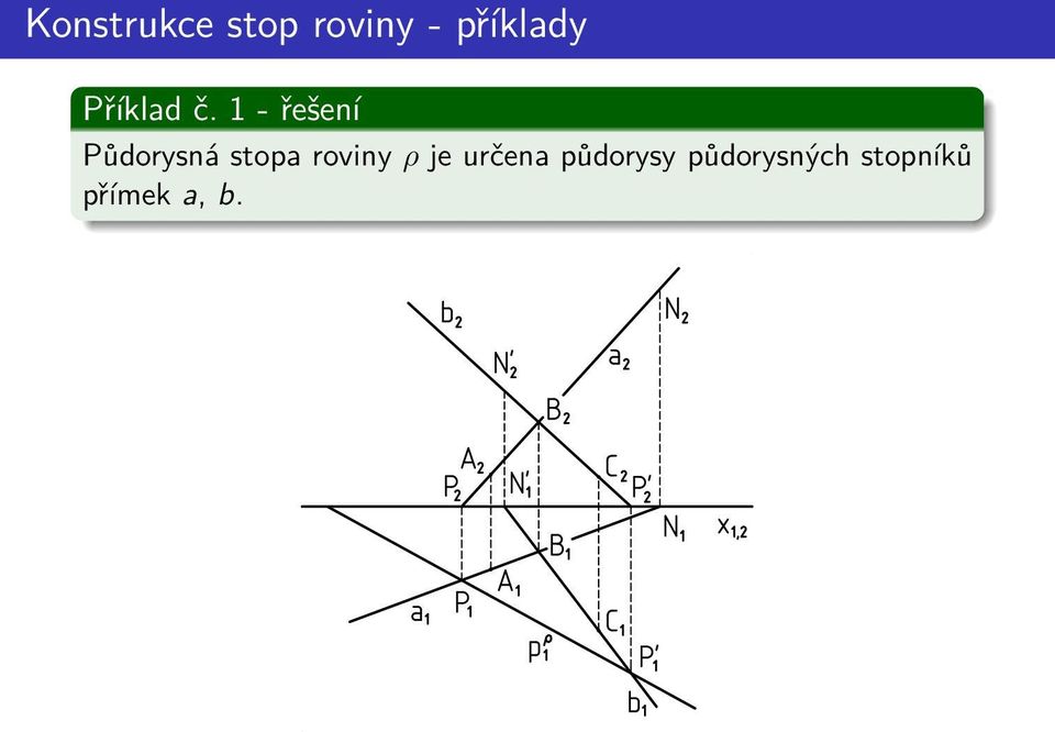 stopa roviny ρ je určena