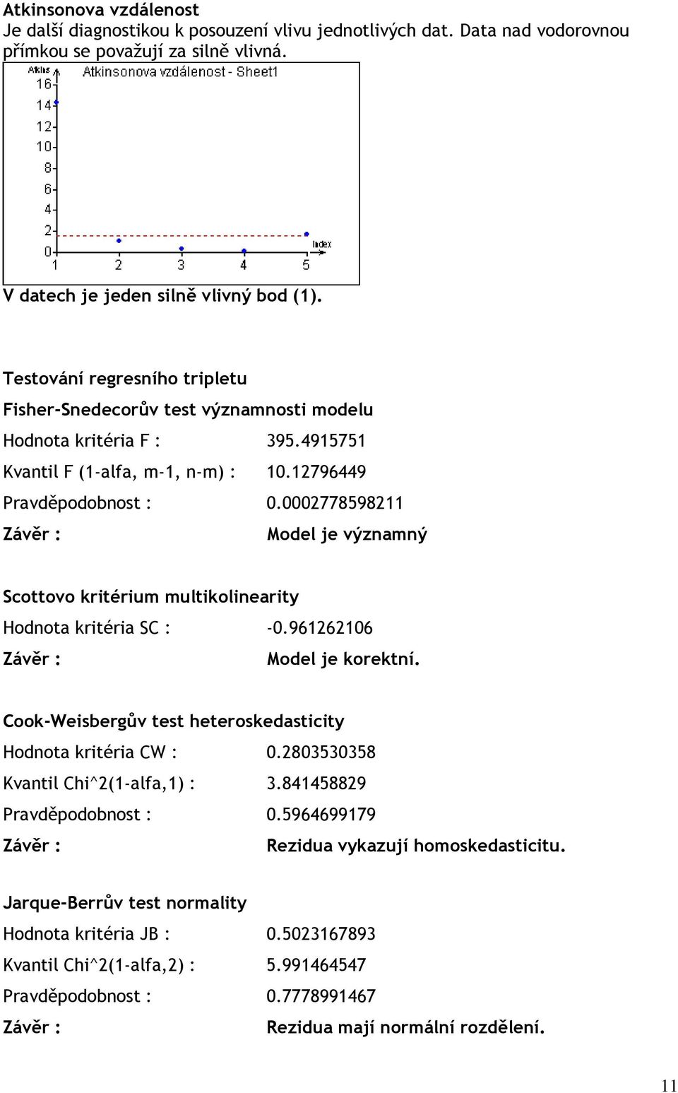 0002778598211 Model je významný Scottovo kritérium multikolinearity Hodnota kritéria SC : -0.961262106 Model je korektní. Cook-Weisbergův test heteroskedasticity Hodnota kritéria CW : 0.