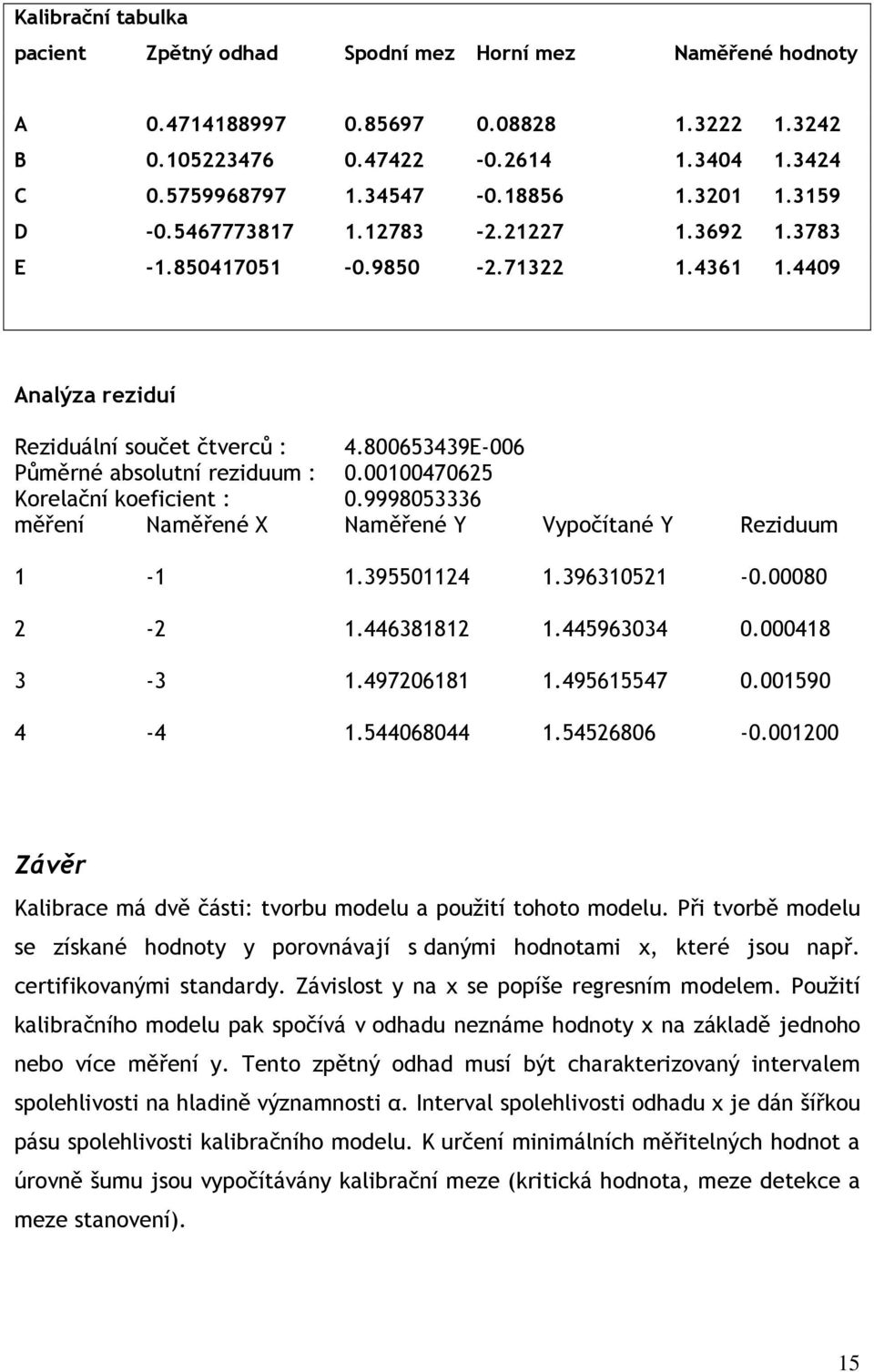 00100470625 Korelační koeficient : 0.9998053336 měření Naměřené X Naměřené Y Vypočítané Y Reziduum 1-1 1.395501124 1.396310521-0.00080 2-2 1.446381812 1.445963034 0.000418 3-3 1.497206181 1.