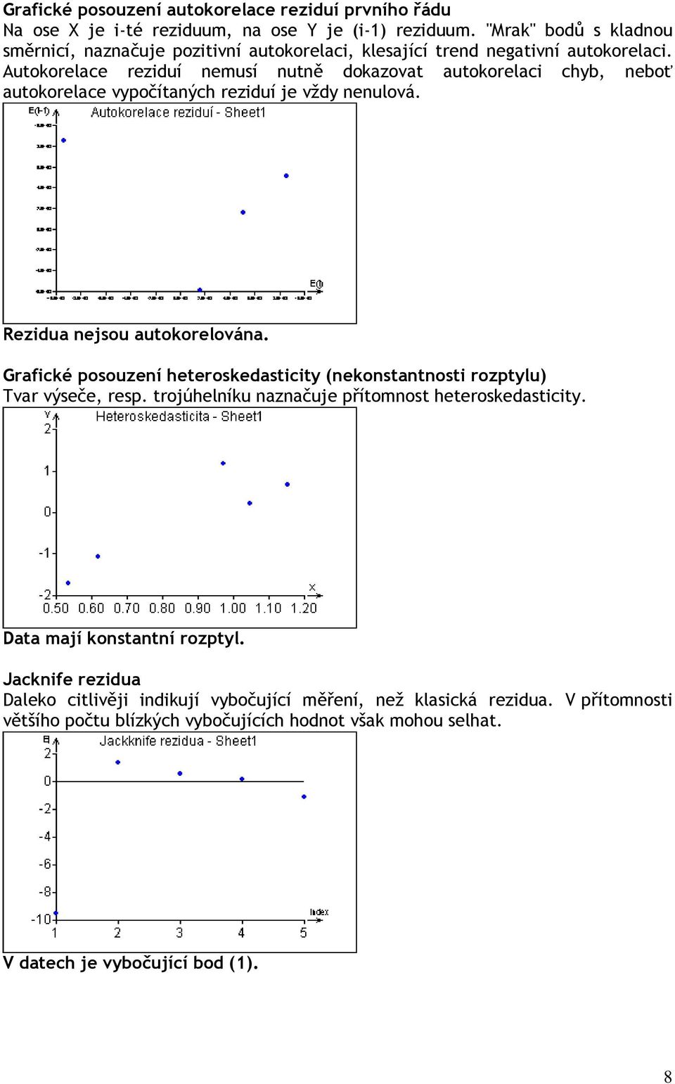 Autokorelace reziduí nemusí nutně dokazovat autokorelaci chyb, neboť autokorelace vypočítaných reziduí je vždy nenulová. Rezidua nejsou autokorelována.