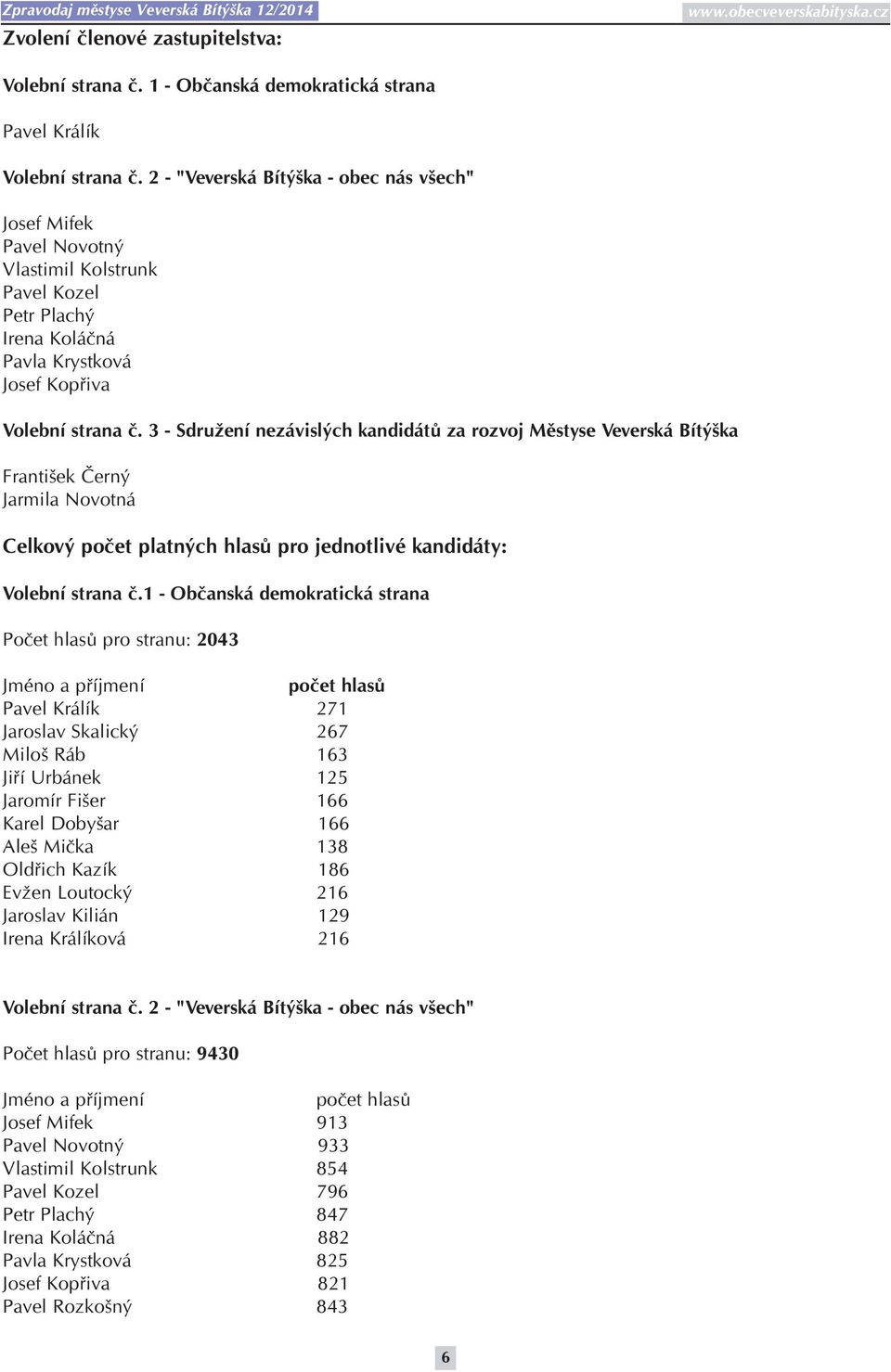 3 - Sdružení nezávislých kandidátů za rozvoj Městyse Veverská Bítýška František Černý Jarmila Novotná Celkový počet platných hlasů pro jednotlivé kandidáty: Volební strana č.