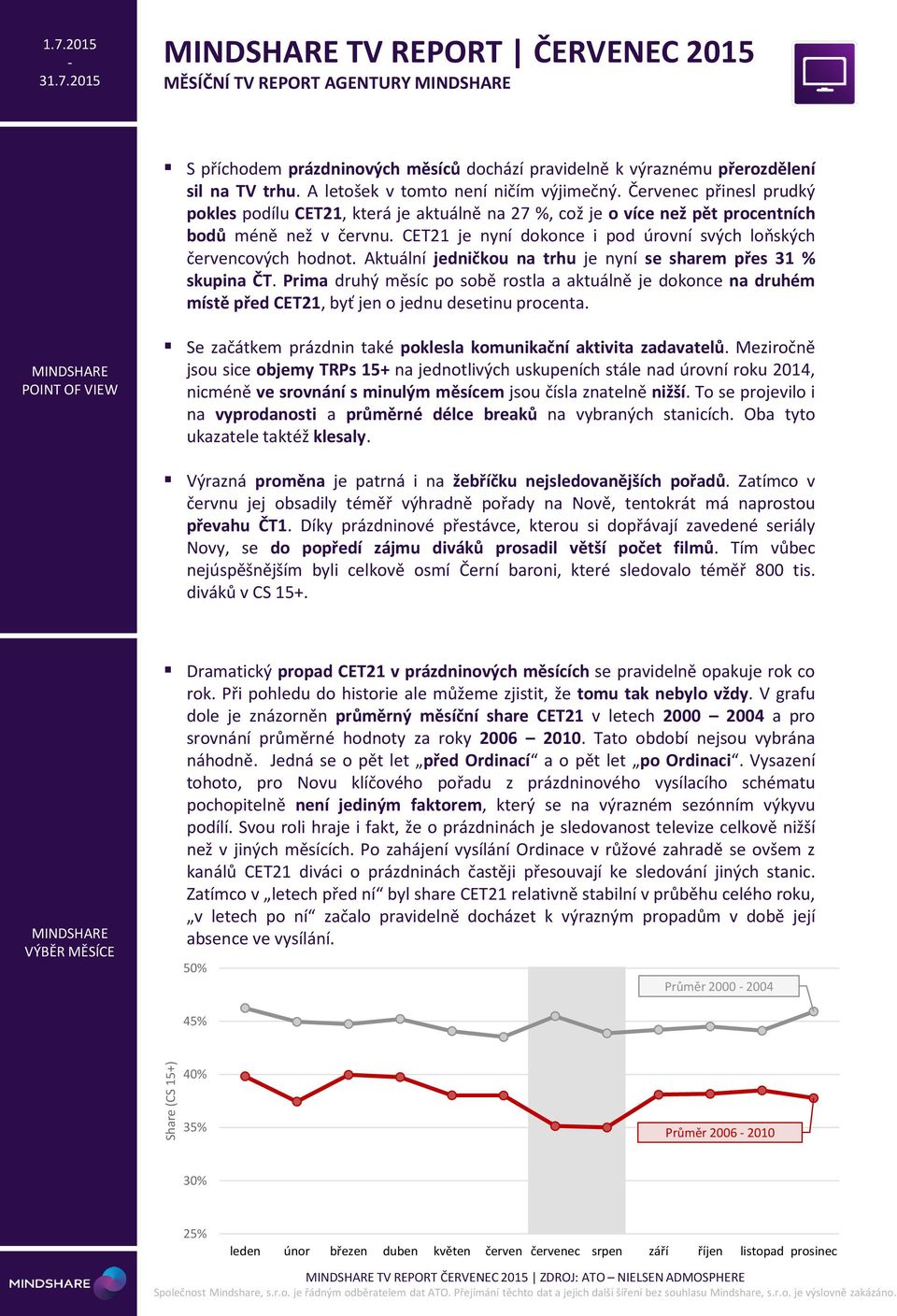 CET21 je nyní dokonce i pod úrovní svých loňských červencových hodnot. Aktuální jedničkou na trhu je nyní se sharem přes 31 % skupina ČT.