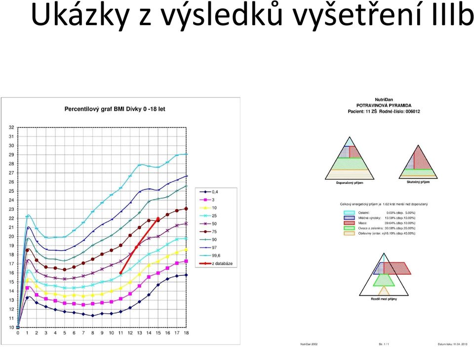 vyšetření