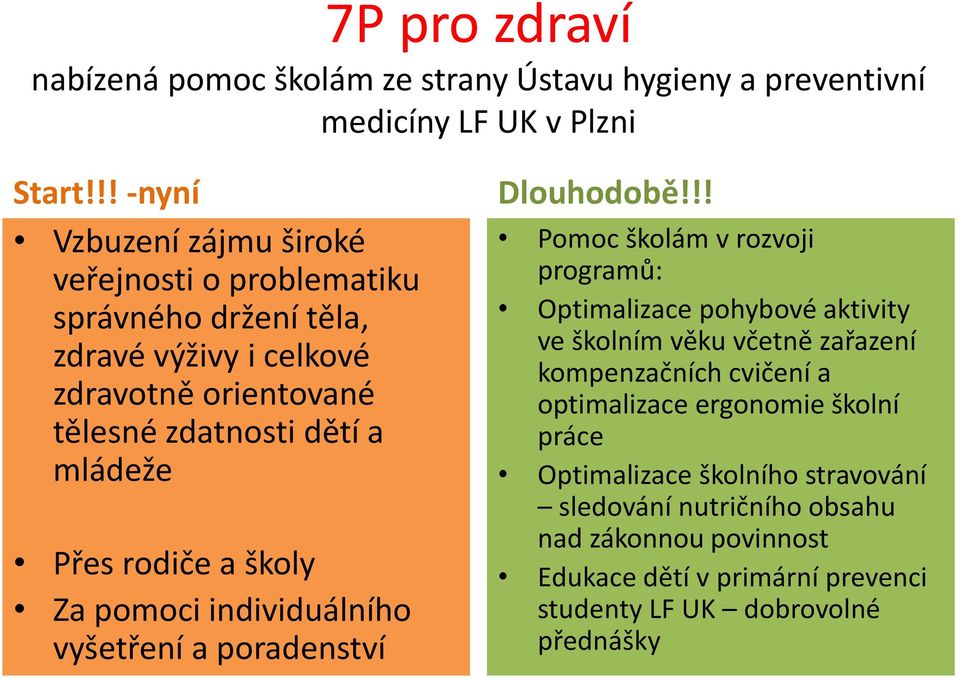 rodiče a školy Za pomoci individuálního vyšetření a poradenství Dlouhodobě!