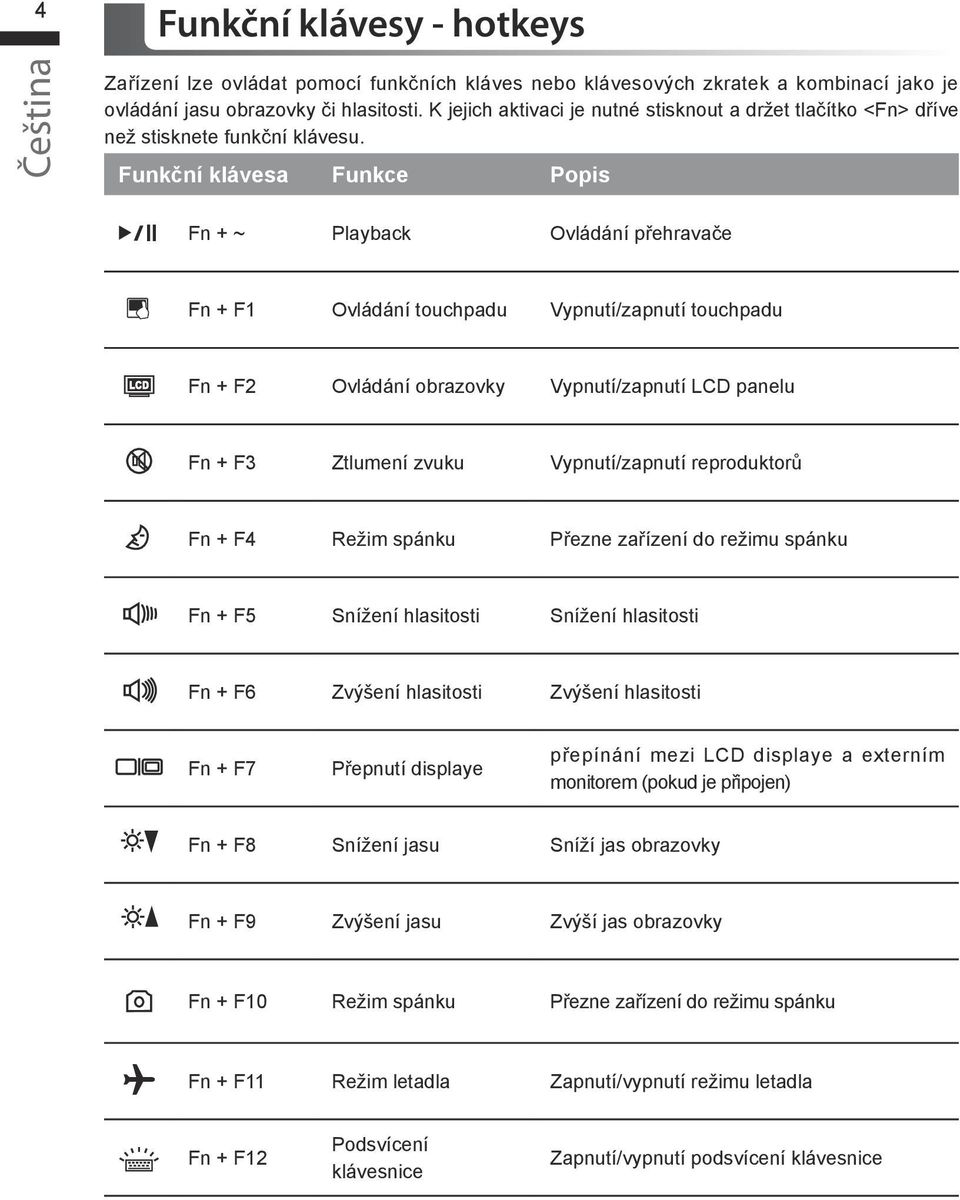 Funkční klávesa Funkce Popis Fn + ~ Playback Ovládání přehravače Fn + F Ovládání touchpadu Vypnutí/zapnutí touchpadu Fn + F Ovládání obrazovky Vypnutí/zapnutí LCD panelu Fn + F3 Ztlumení zvuku