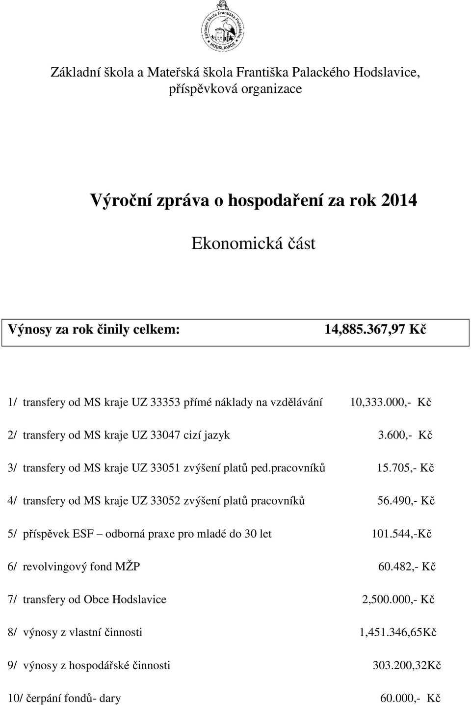 600,- Kč 3/ transfery od MS kraje UZ 33051 zvýšení platů ped.pracovníků 15.705,- Kč 4/ transfery od MS kraje UZ 33052 zvýšení platů pracovníků 56.