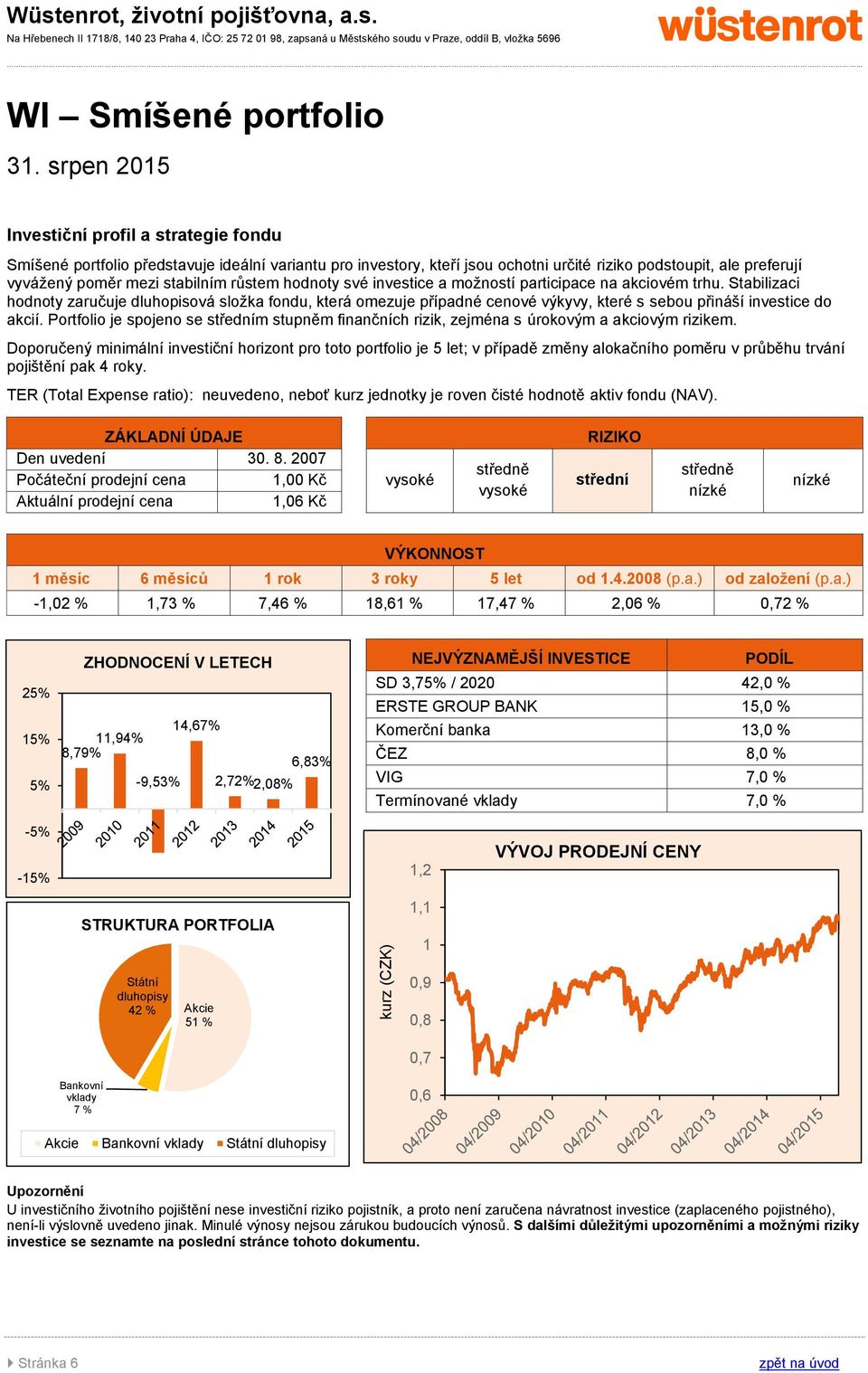 Portfolio je spojeno se m stupněm finančních rizik, zejména s úrokovým a akciovým rizikem.