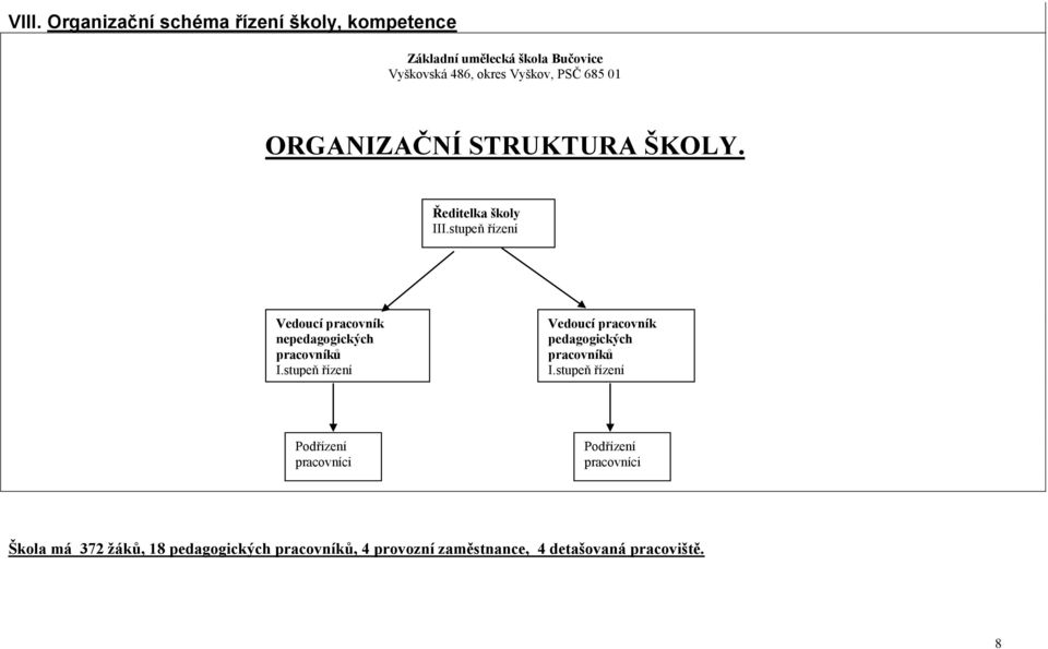 stupeň řízení Vedoucí pracovník nepedagogických pracovníků I.