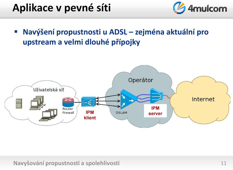 upstream a velmi dlouhé přípojky IPM