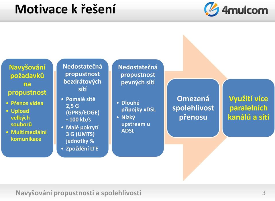 G (UMTS) jednotky % Zpoždění LTE Nedostatečná propustnost pevných sítí Dlouhé přípojky xdsl Nízký upstream u