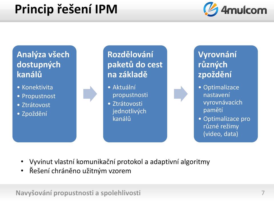 Optimalizace nastavení vyrovnávacích pamětí Optimalizace pro různé režimy (video, data) Vyvinut vlastní