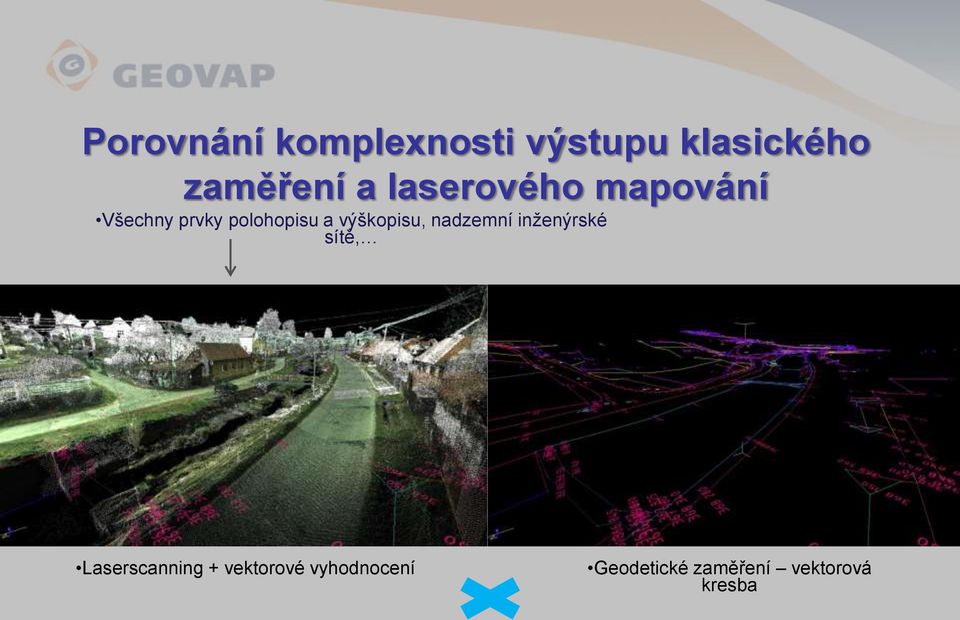 výškopisu, nadzemní inženýrské sítě, Laserscanning +