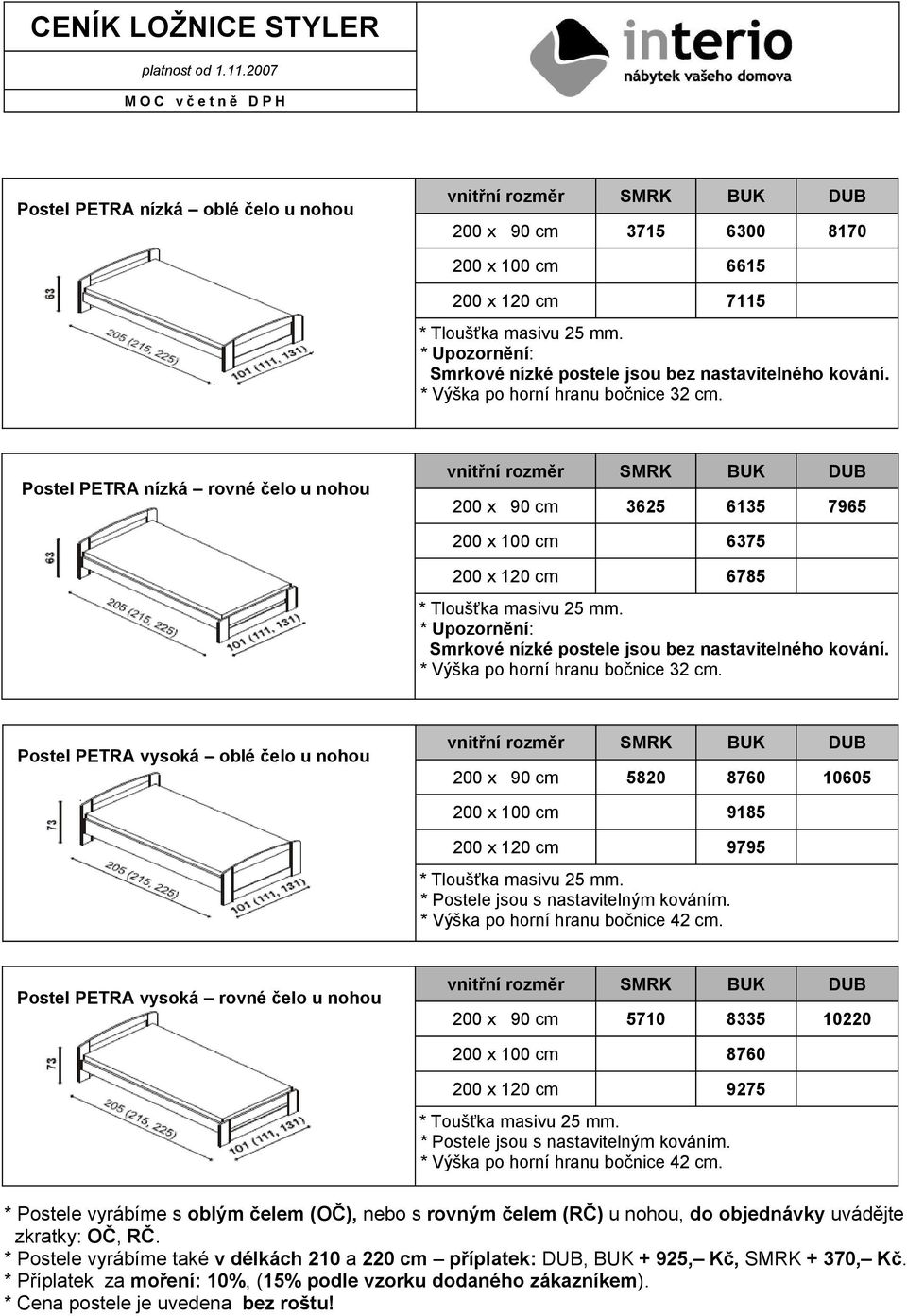 nohou 200 x 90 cm 3625 6135 7965 200 x 100 cm 6375 200 x 120 cm 6785 Postel PETRA vysoká oblé čelo u nohou 200 x 90 cm 5820 8760 10605 200 x 100 cm 9185 200 x