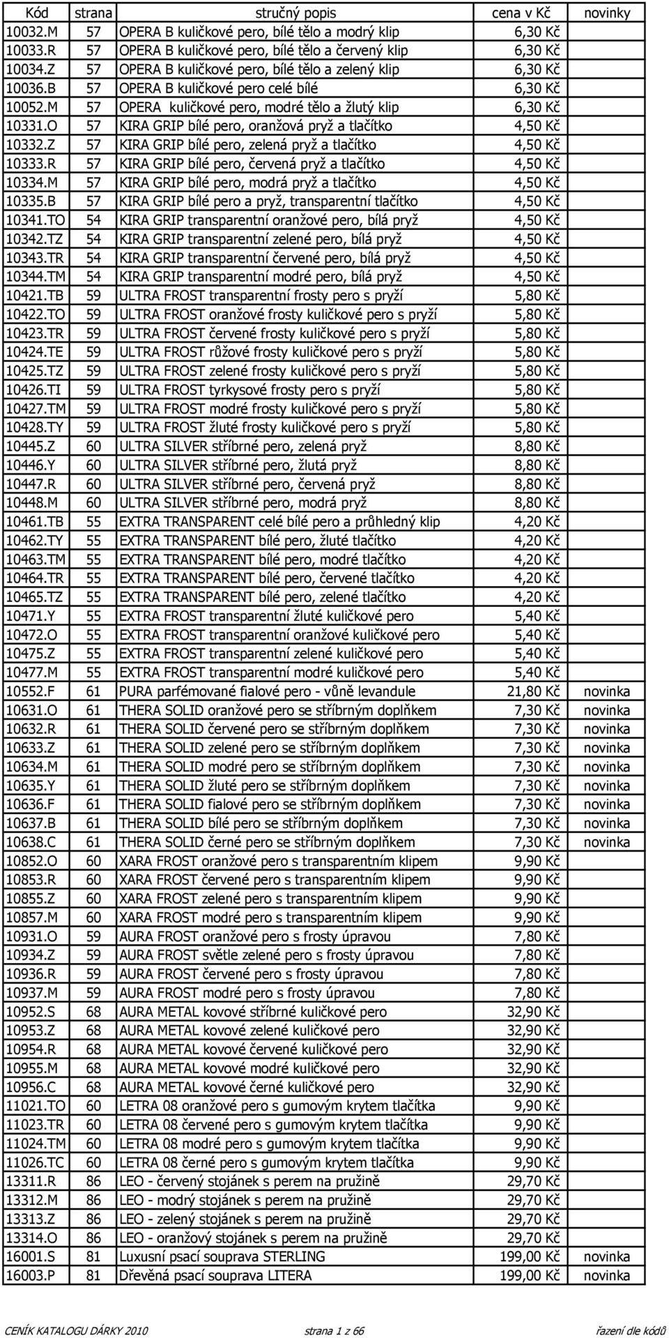 O 57 KIRA GRIP bílé pero, oranžová pryž a tlačítko 4,50 Kč 10332.Z 57 KIRA GRIP bílé pero, zelená pryž a tlačítko 4,50 Kč 10333.R 57 KIRA GRIP bílé pero, červená pryž a tlačítko 4,50 Kč 10334.