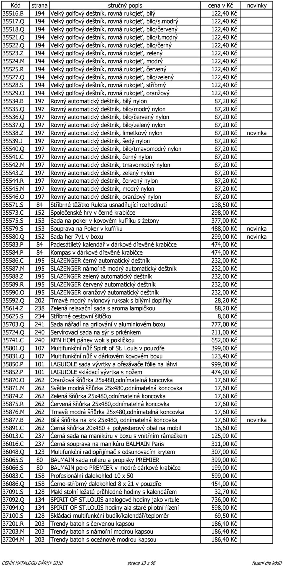 Q 194 Velký golfový deštník, rovná rukojeť, bílo/černý 122,40 Kč 35523.Z 194 Velký golfový deštník, rovná rukojeť, zelený 122,40 Kč 35524.