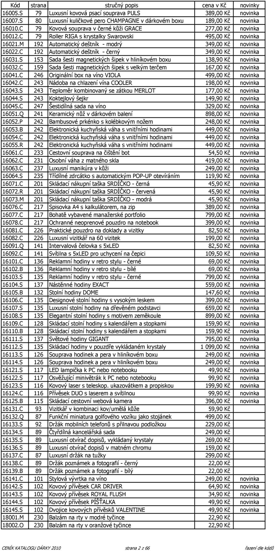 C 192 Automatický deštník - černý 349,00 Kč novinka 16031.S 153 Sada šesti magnetických šipek v hliníkovém boxu 138,90 Kč novinka 16032.