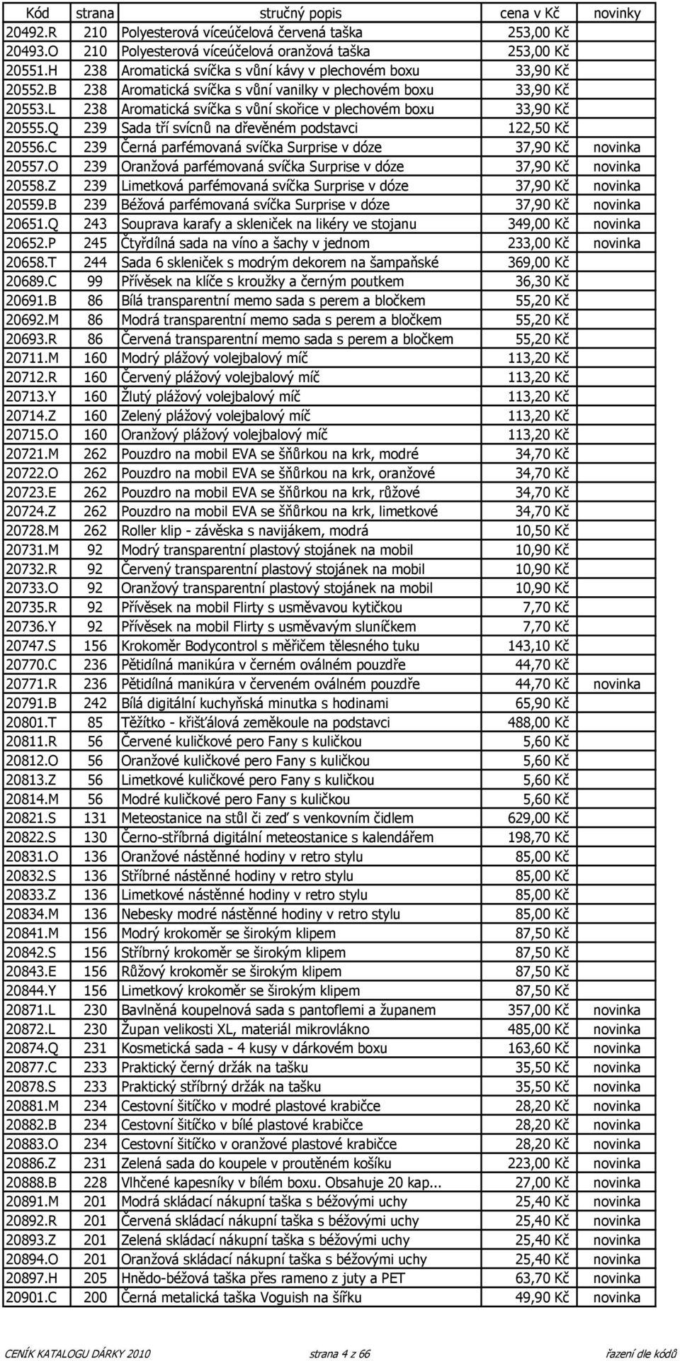 Q 239 Sada tří svícnů na dřevěném podstavci 122,50 Kč 20556.C 239 Černá parfémovaná svíčka Surprise v dóze 37,90 Kč novinka 20557.