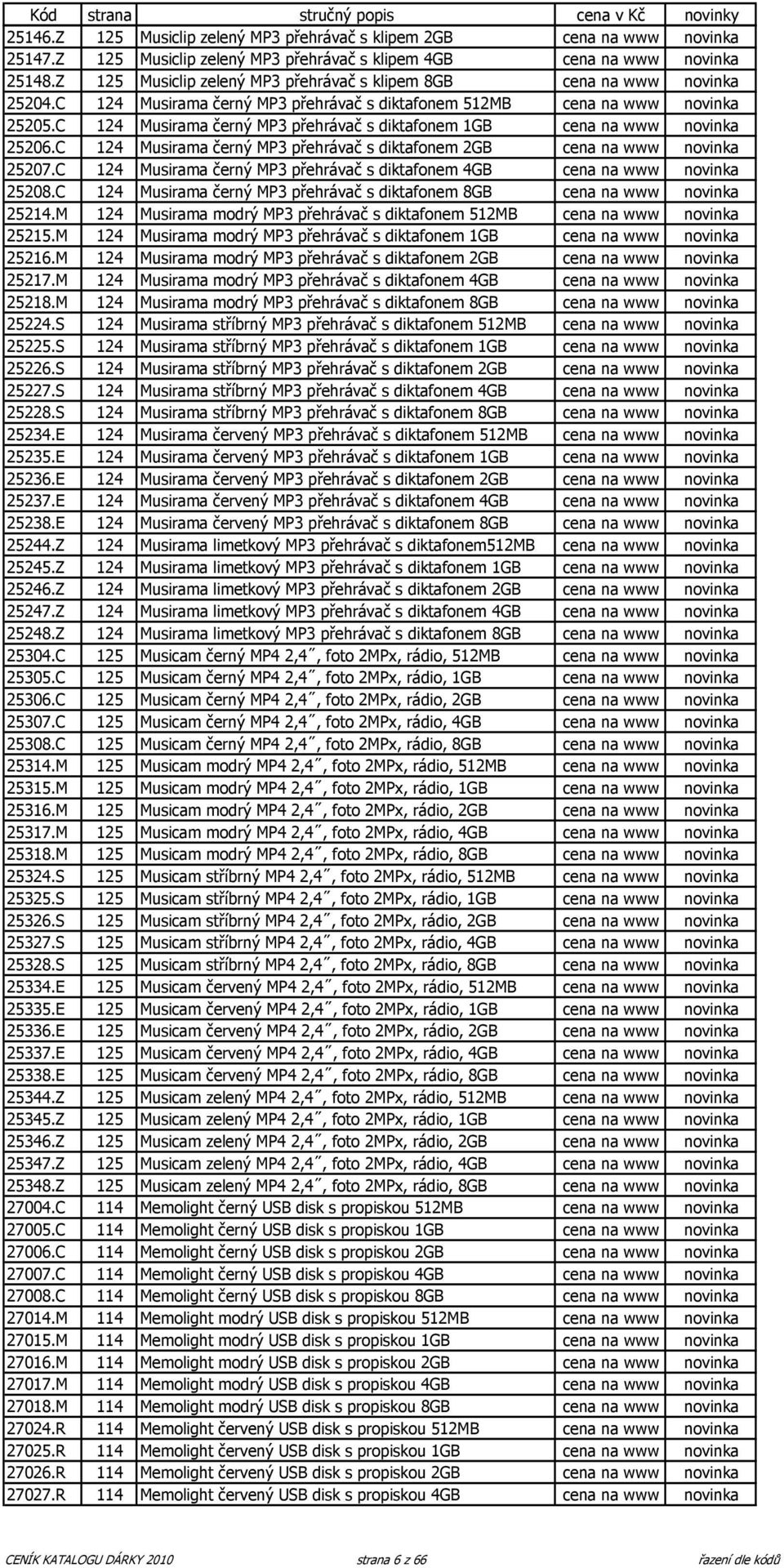 C 124 Musirama černý MP3 přehrávač s diktafonem 1GB cena na www novinka 25206.C 124 Musirama černý MP3 přehrávač s diktafonem 2GB cena na www novinka 25207.