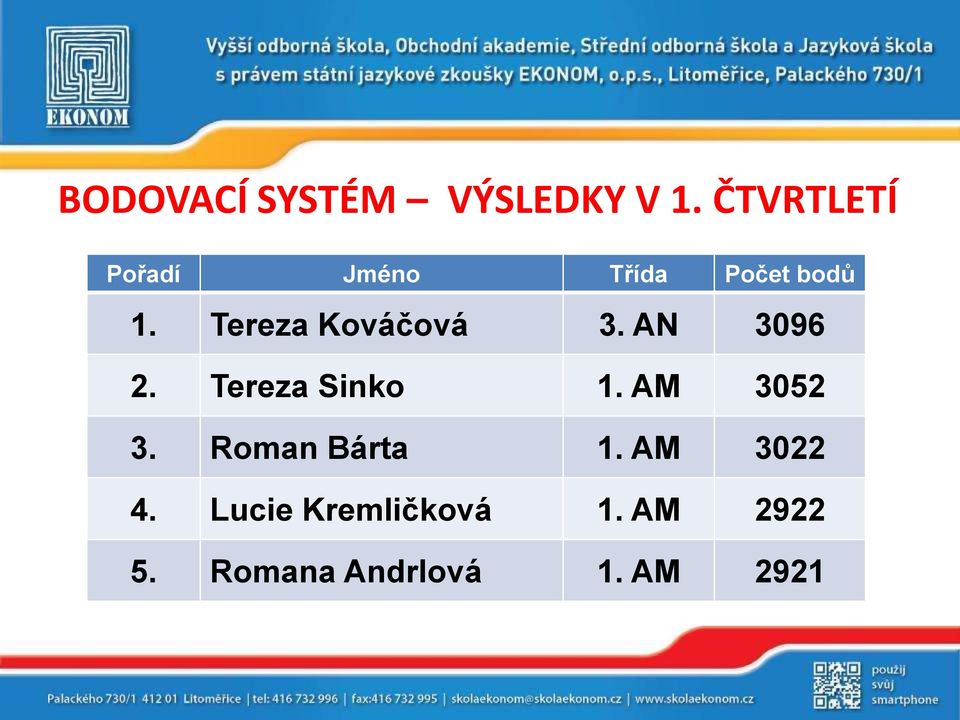 Tereza Kováčová 3. AN 3096 2. Tereza Sinko 1.