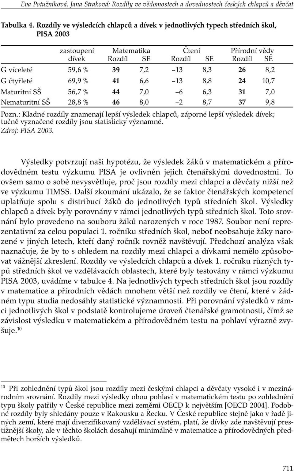 8,2 G čtyřleté 69,9 % 41 6,6 13 8,8 24 10,7 Maturitní SŠ 56,7 % 44 7,0 6 6,3 31 7,0 Nematuritní SŠ 28,8 % 46 8,0 2 8,7 37 9,8 Pozn.