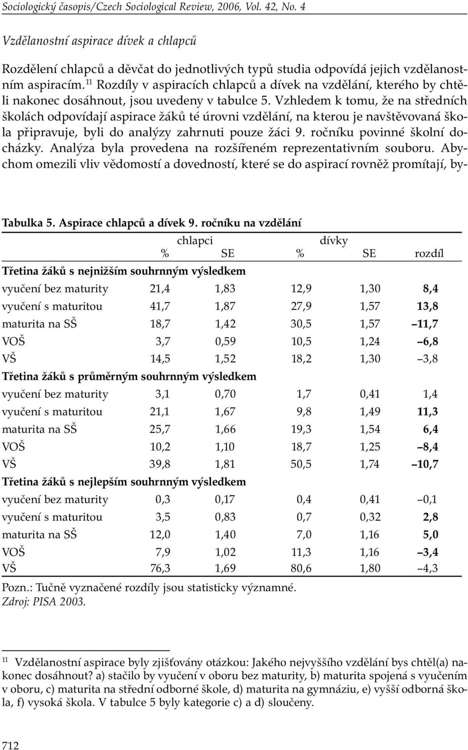 11 Rozdíly v aspiracích chlapců a dívek na vzdělání, kterého by chtěli nakonec dosáhnout, jsou uvedeny v tabulce 5.