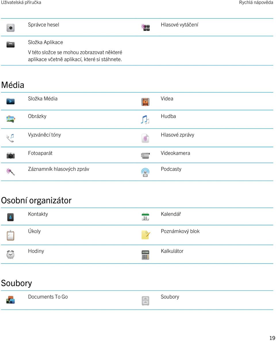 Média Složka Média Videa Obrázky Hudba Vyzváněcí tóny Hlasové zprávy Fotoaparát Videokamera