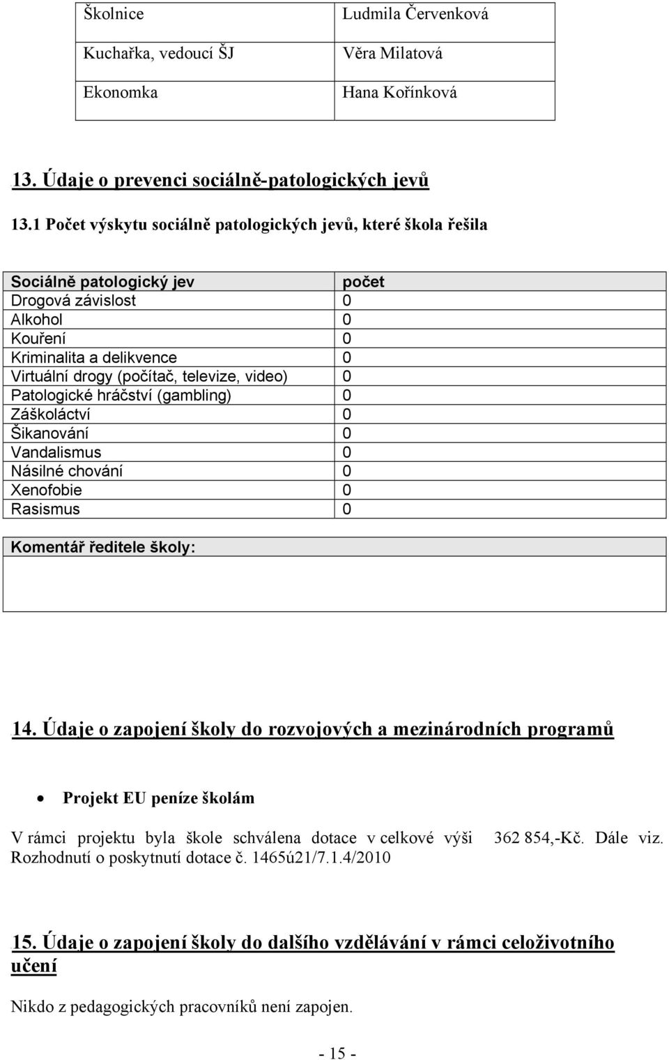 video) 0 Patologické hráčství (gambling) 0 Záškoláctví 0 Šikanování 0 Vandalismus 0 Násilné chování 0 Xenofobie 0 Rasismus 0 Komentář ředitele školy: U14.