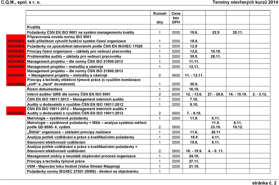 9 NOVINKA Principy řízení organizace základy pro vedoucí pracovníky 1 3200 12.6. 10.10. NOVINKA Problematika auditů základy pro vedoucí pracovníky 1 3200 30.9. 28.11.